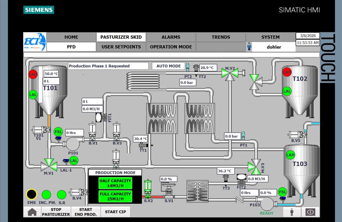 Dohler Factory Process Skids