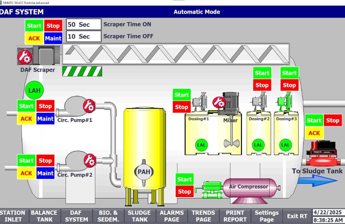 Egypt Foods Plant Automation