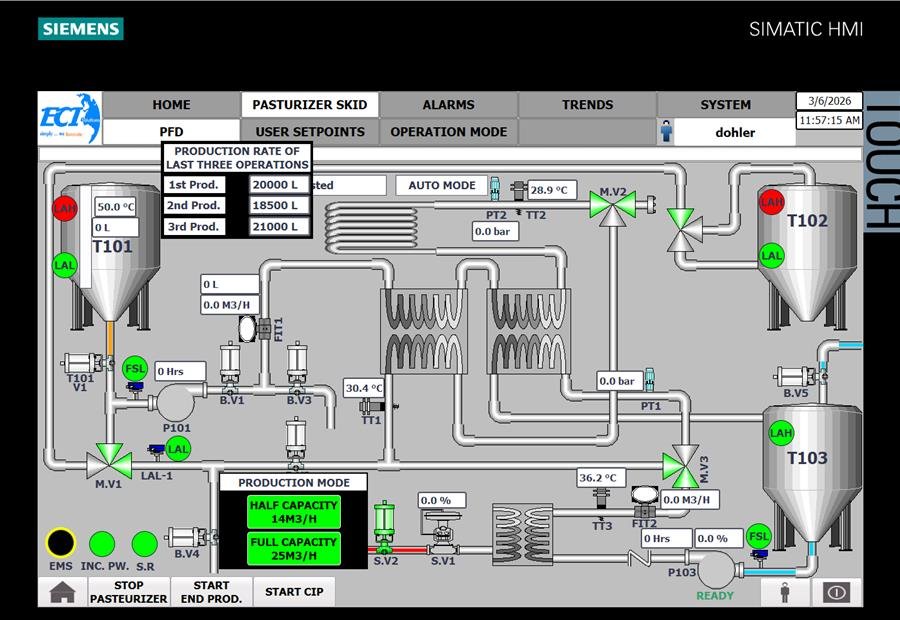 Dohler HMI process detail screen