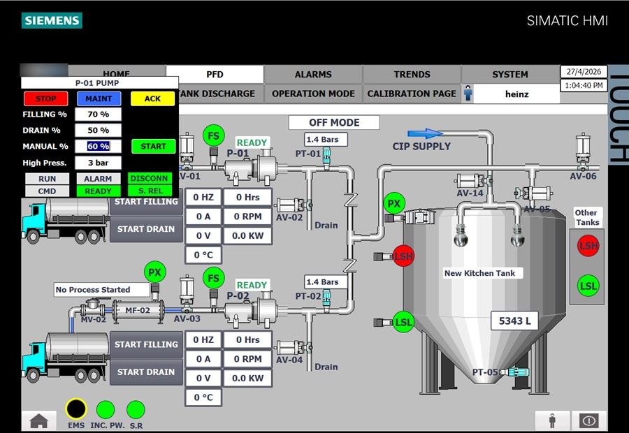 Heinz CIP screen detail