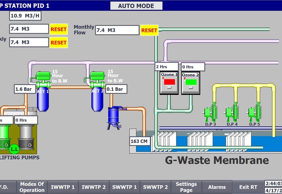 IWTP station PID screen