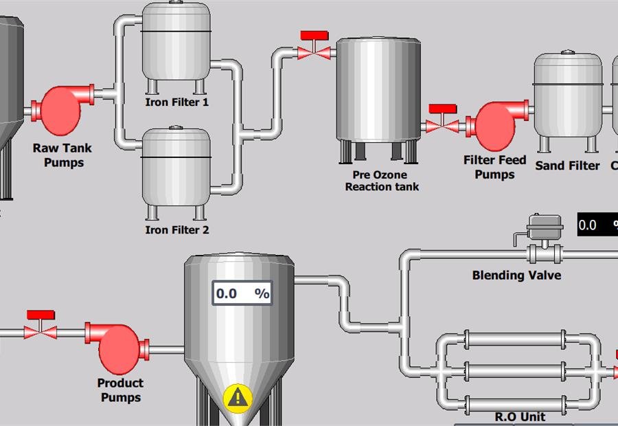 RO station process flow diagram