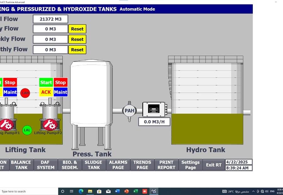 SCADA lifting and pressurized tanks screen