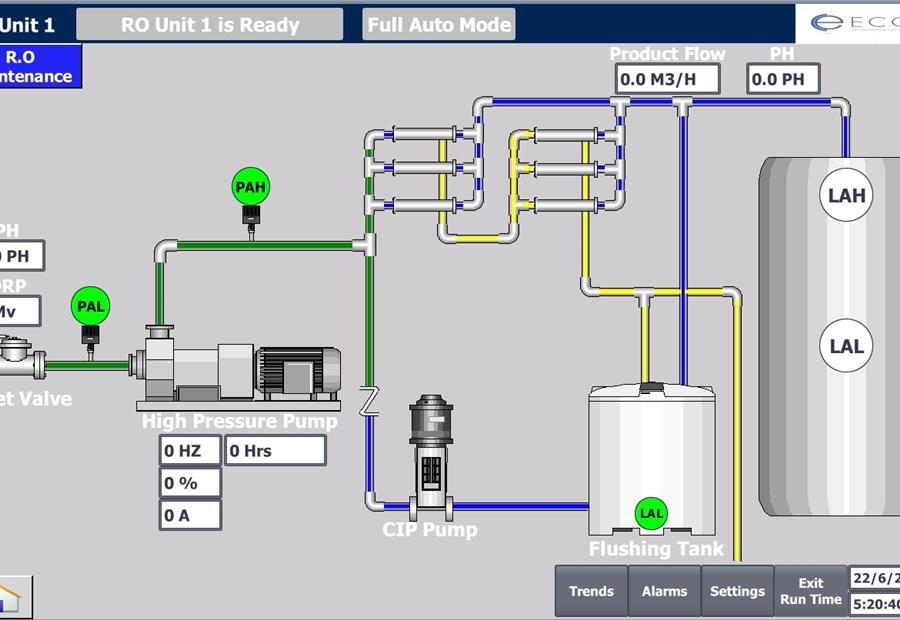 SCADA overview monitoring screen