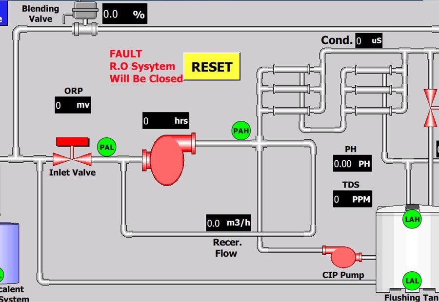 RO unit HMI screen