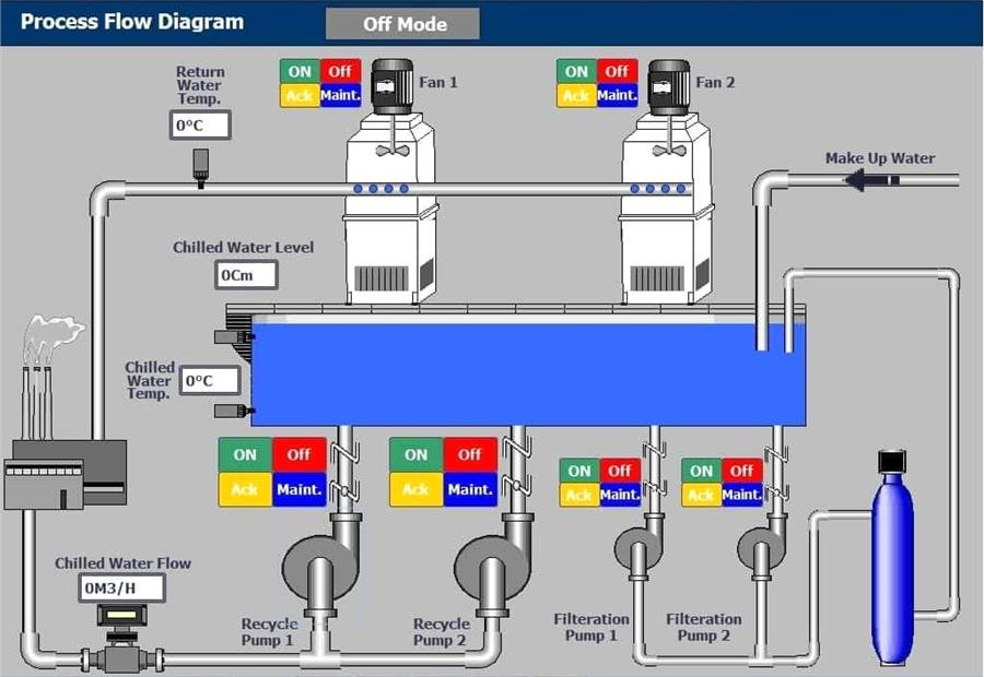 Cooling tower commissioning reference