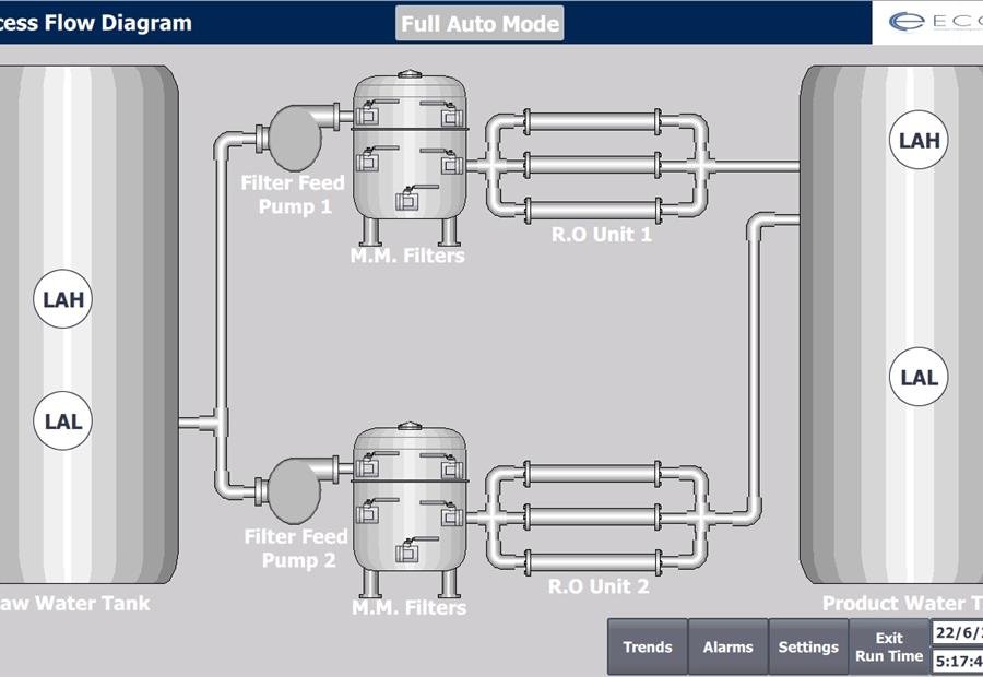 RO unit operation screen