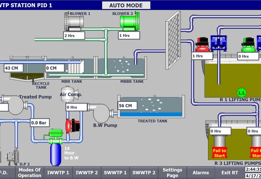 SWWTP station PID 1 screen