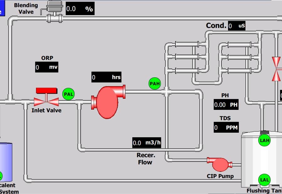 RO unit 1 HMI screen