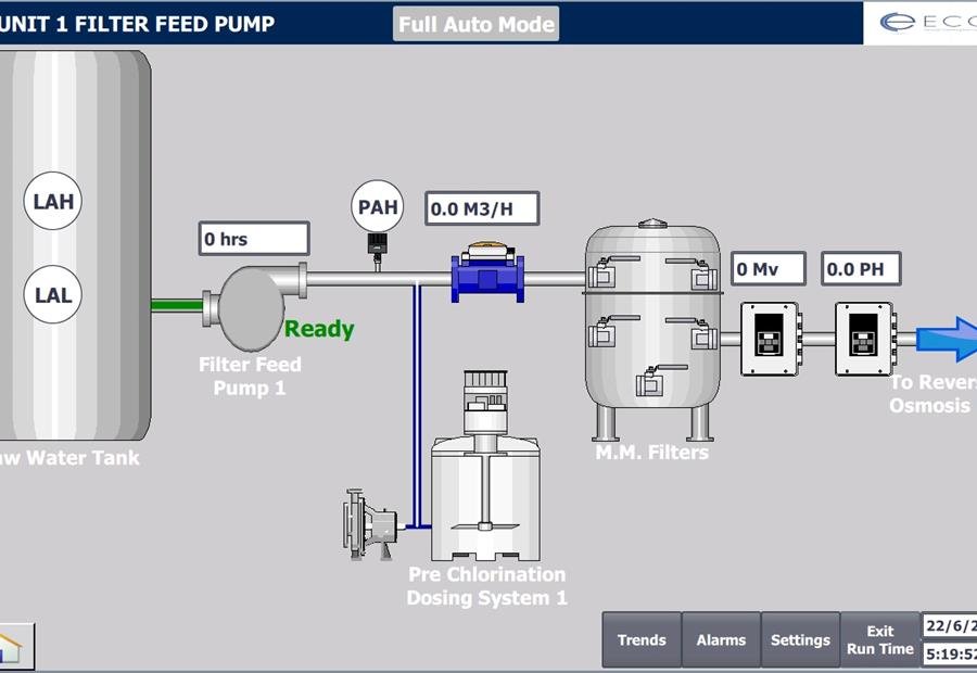 Filter feed pump SCADA screen
