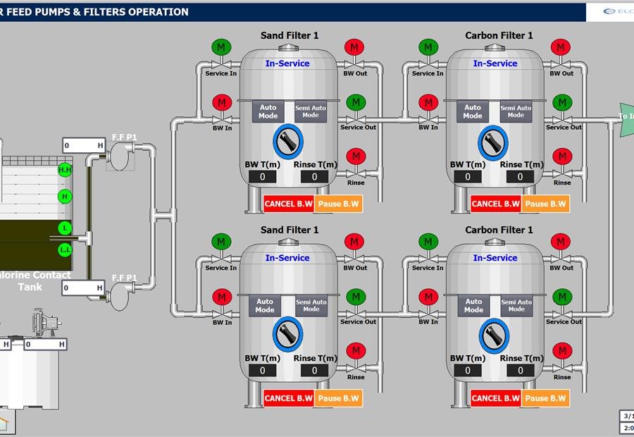 Feed pumps and filters operation screen