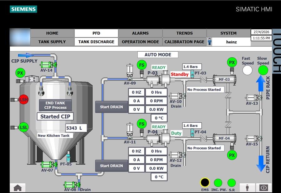 Heinz bottled CSD process overview