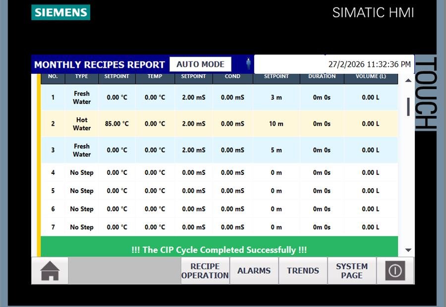 HMI dashboard