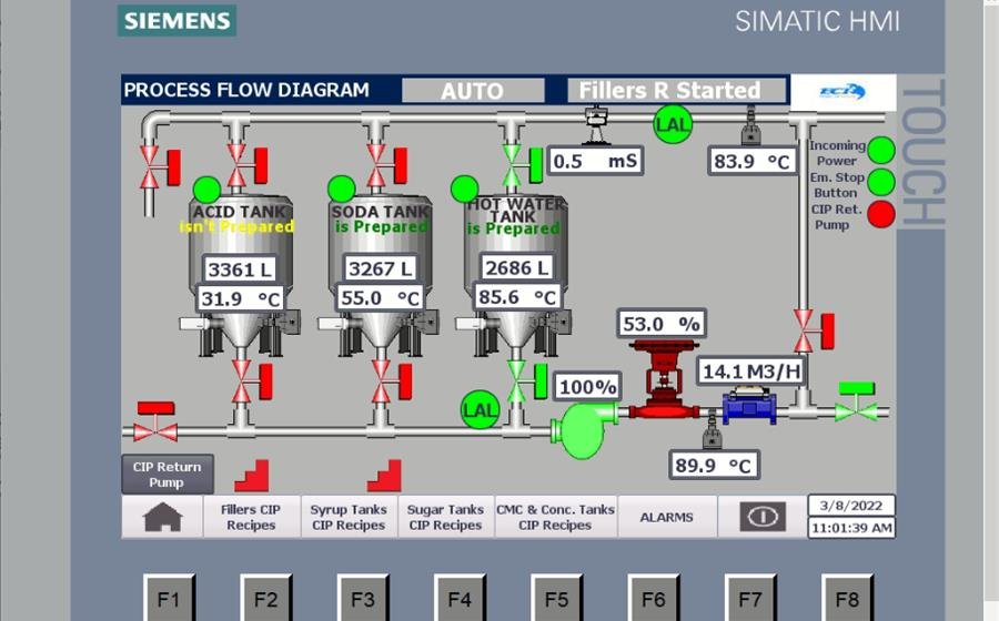Mix Tender Full Automatic CIP Unit