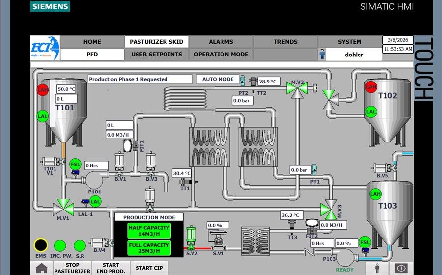 Dohler Factory Process Skids
