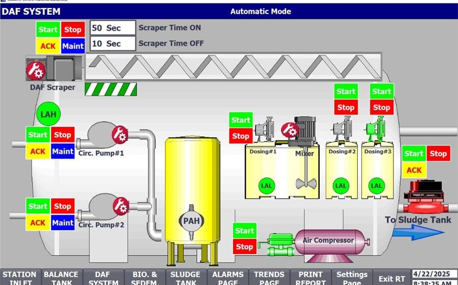 Egypt Foods Plant Automation