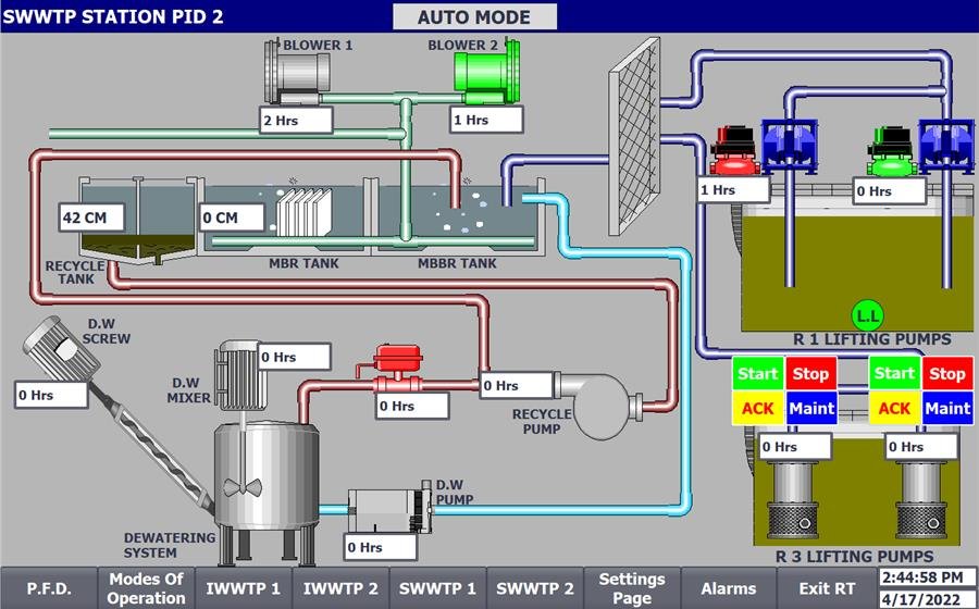 RAMEDA 6th October WWTP