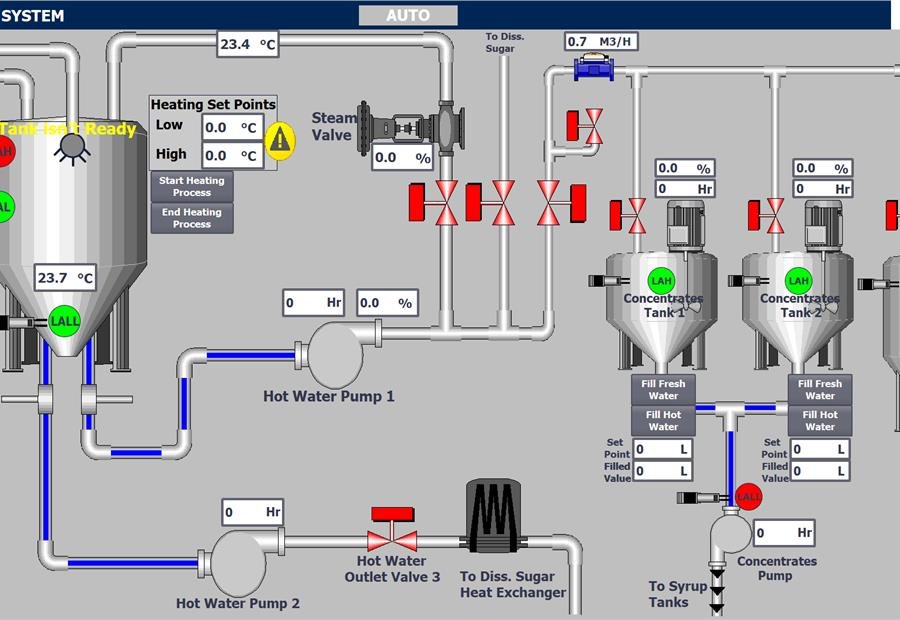 Water tank and pump operation screen