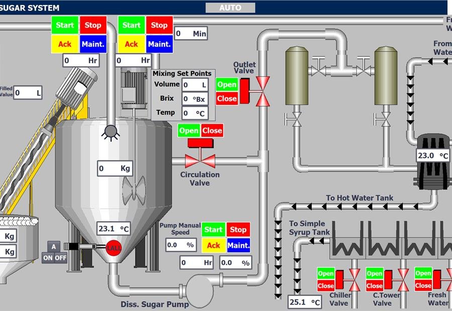 Syrup tank operation screen